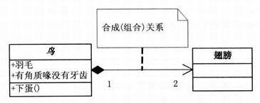 UML类图_字段_06