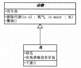 UML类图_抽象类_02