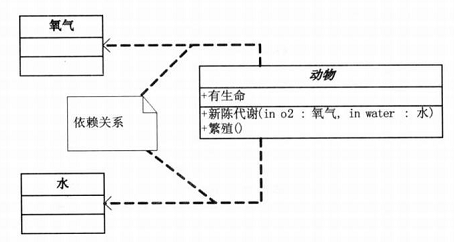 UML类图_字段_07