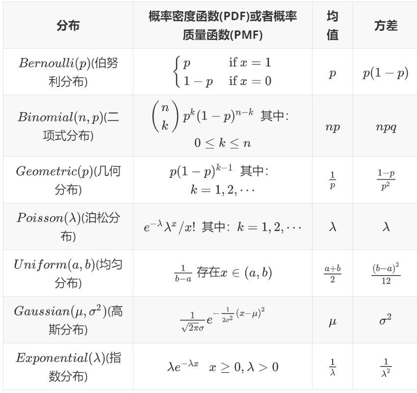 【数学基础】一份非常适合人工智能学习的概率论基础材料中文版 （CS229概率论）..._机器学习_03