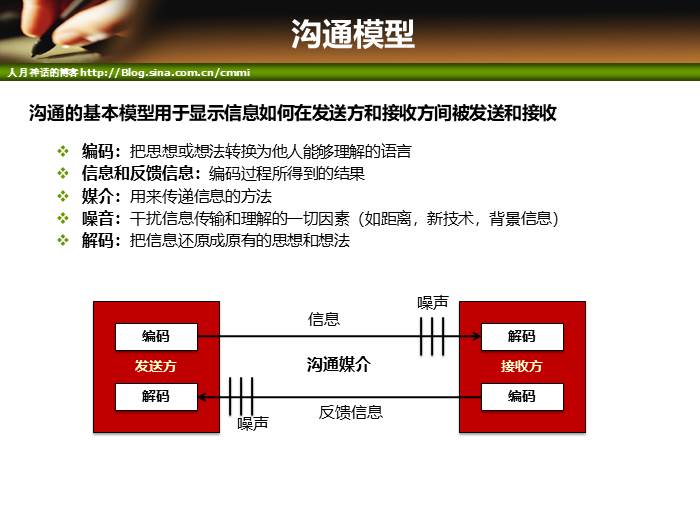 IT项目管理培训-沟通管理_项目经理_17