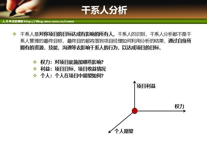 IT项目管理培训-沟通管理_项目经理_10