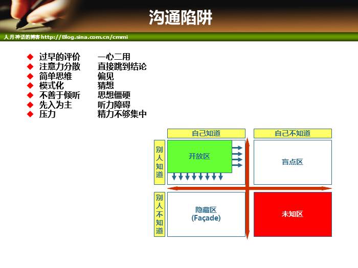 IT项目管理培训-沟通管理_项目经理_20