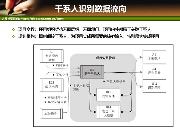 IT项目管理培训-沟通管理_信息发布_06