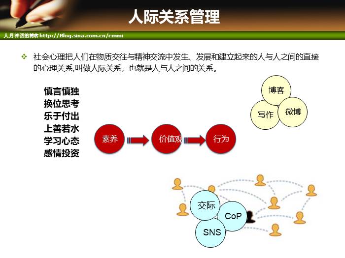 IT项目管理培训-沟通管理_项目管理_34