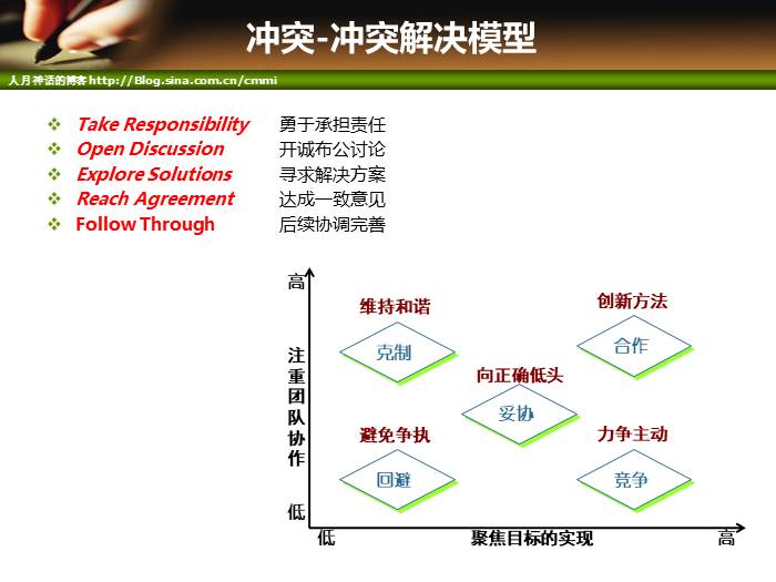 IT项目管理培训-沟通管理_信息发布_40