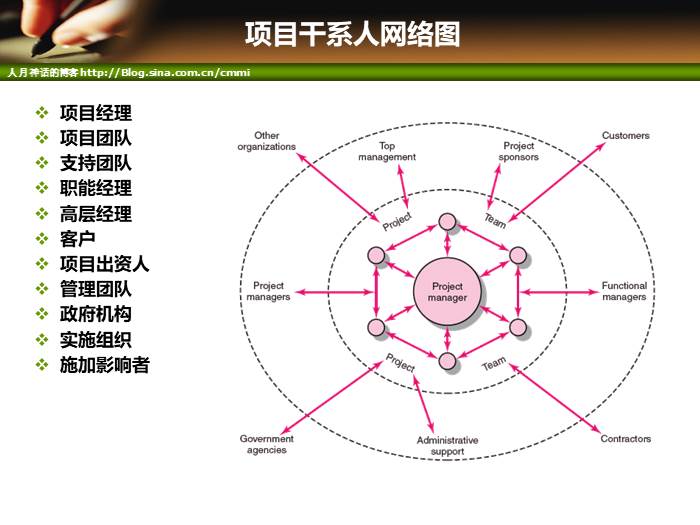 IT项目管理培训-沟通管理_项目经理_09