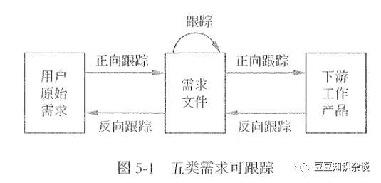 软考高项笔记｜5-3收集需求_功能需求_02