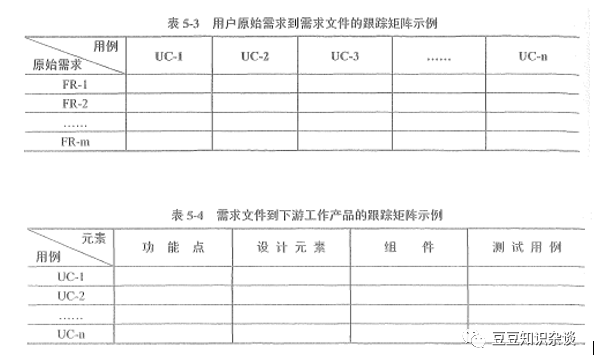 软考高项笔记｜5-3收集需求_功能需求_03