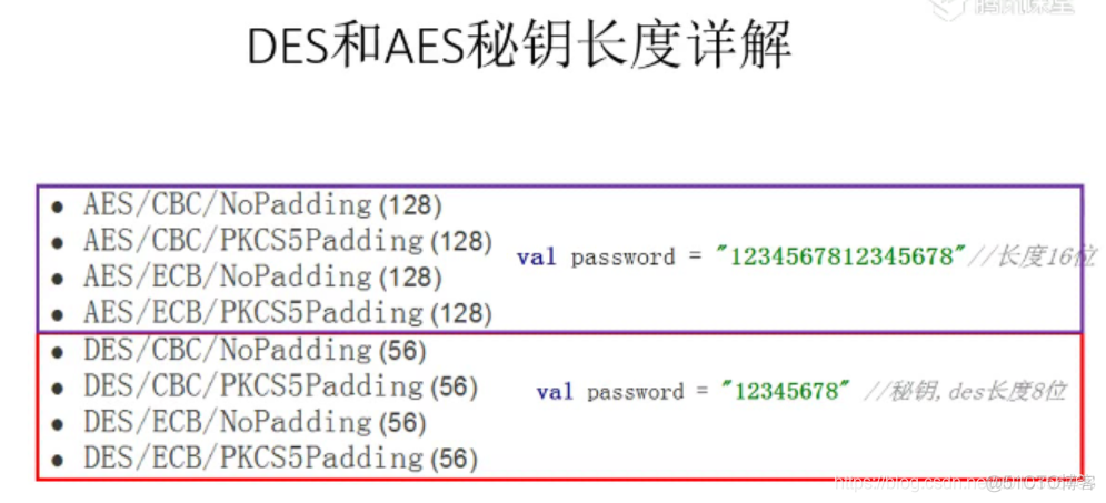 【Kotlin】加密解密2：DES、AES加密和解密_Base64_09