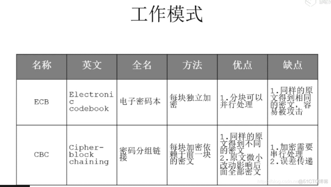 【Kotlin】加密解密2：DES、AES加密和解密_初始化_11