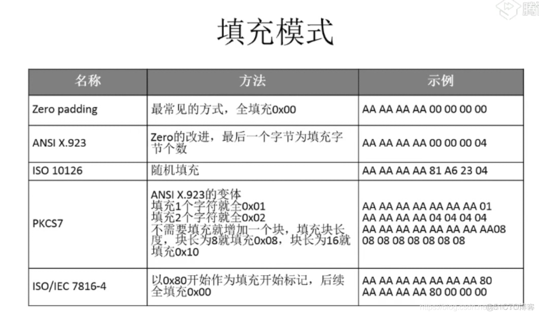 【Kotlin】加密解密2：DES、AES加密和解密_DES_13