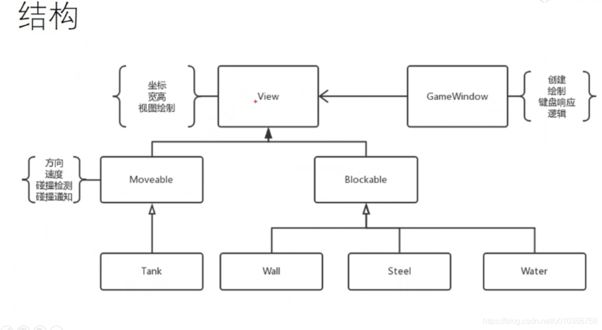 【Kotlin】坦克大战4：子弹绘制_ide