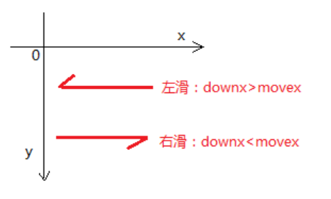 触摸事件onTouch_setOnTouchListener_03