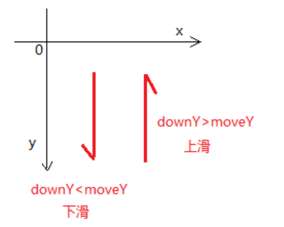 触摸事件onTouch_setOnTouchListener_04