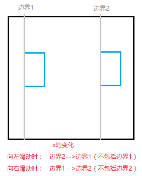 触摸事件onTouch_setOnTouchListener_05