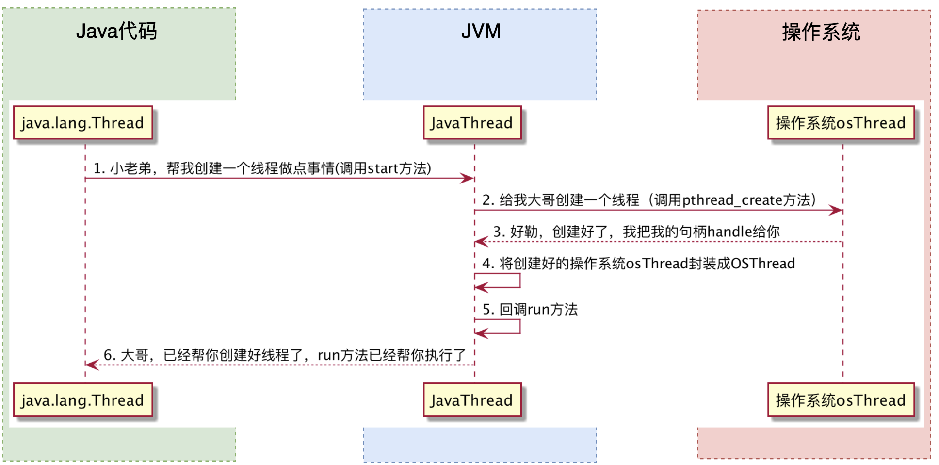 一个线程的打工故事_任务队列_04