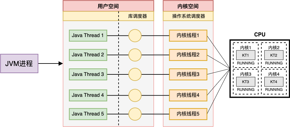 一个线程的打工故事_图解_05