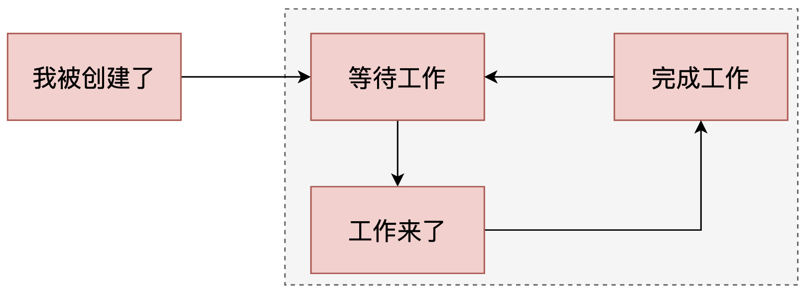 一个线程的打工故事_阻塞队列_07