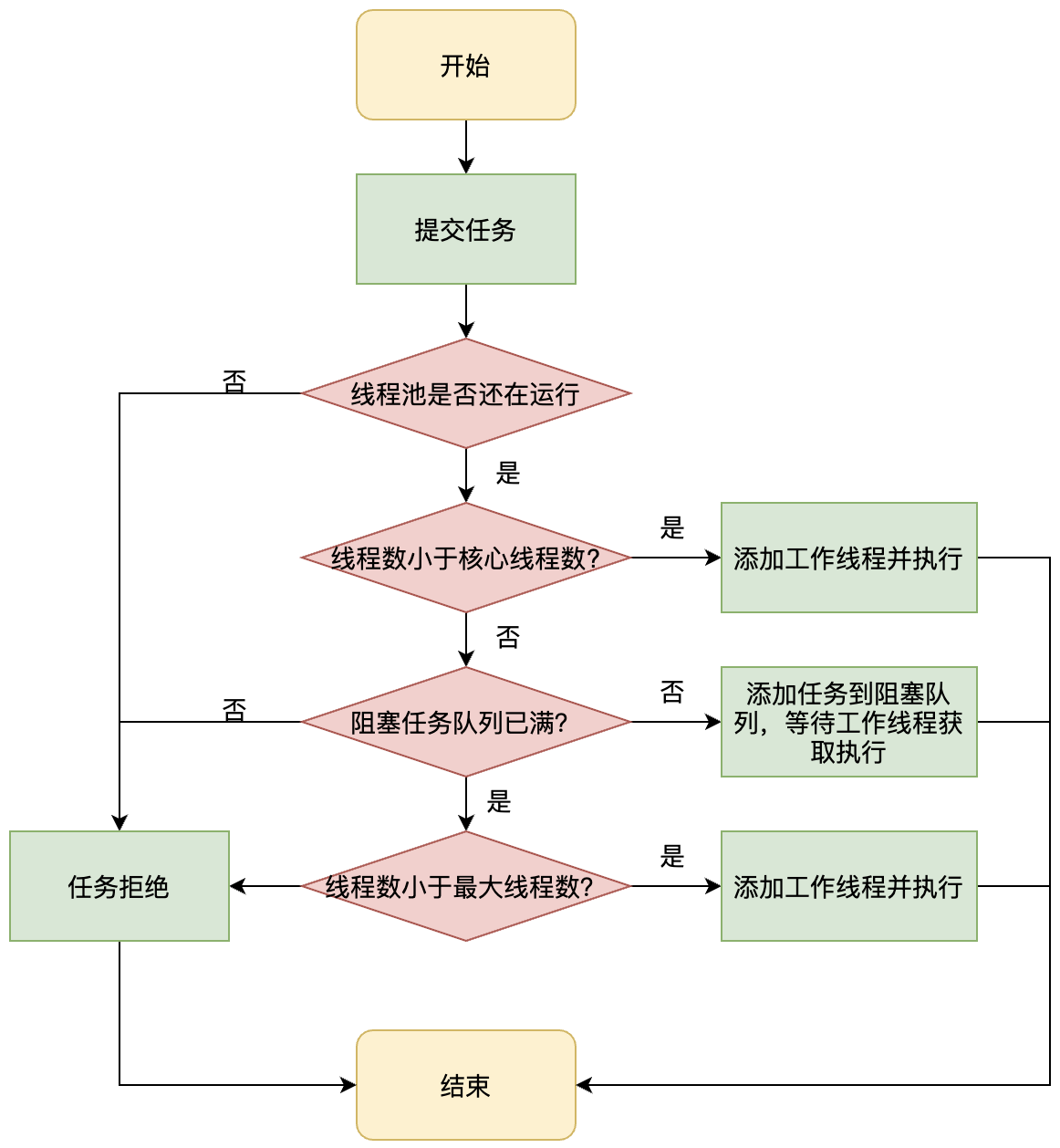 一个线程的打工故事_图解_16