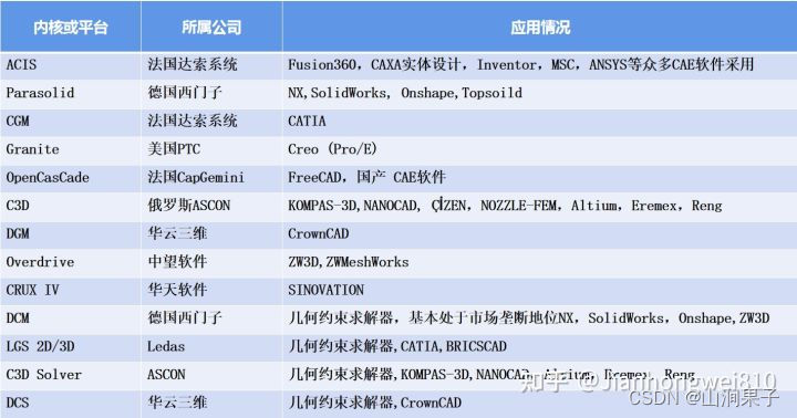 国产CAD想说爱你，并不容易。_CAD_07