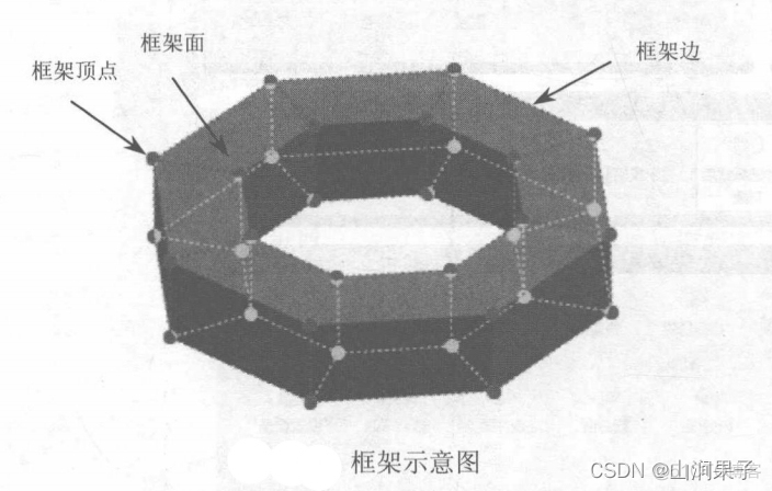 UG NX 12 NX 创意塑形_建模_02