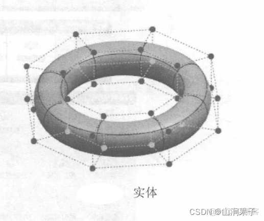 UG NX 12 NX 创意塑形_建模_03