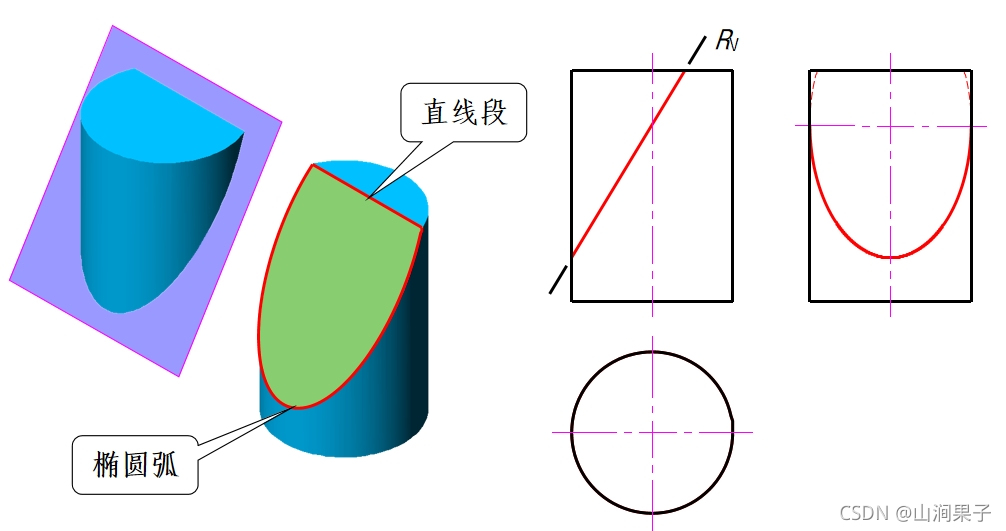 圆柱截交线画法图片