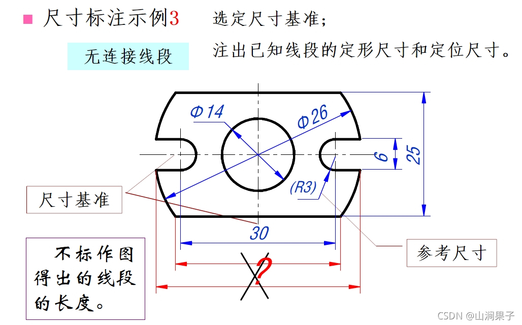 基准线怎么画手绘图片