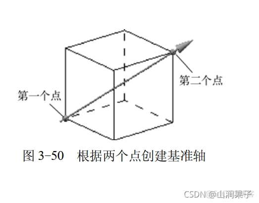 UG NX 12 基准轴_NX_13