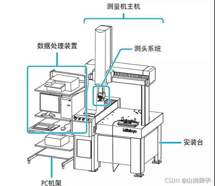 三坐标测量机的日常维护2021_检查和