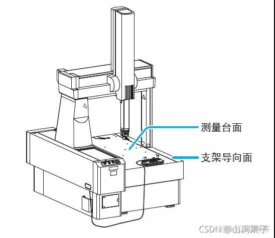 三坐标测量机的日常维护2021_三坐标_06