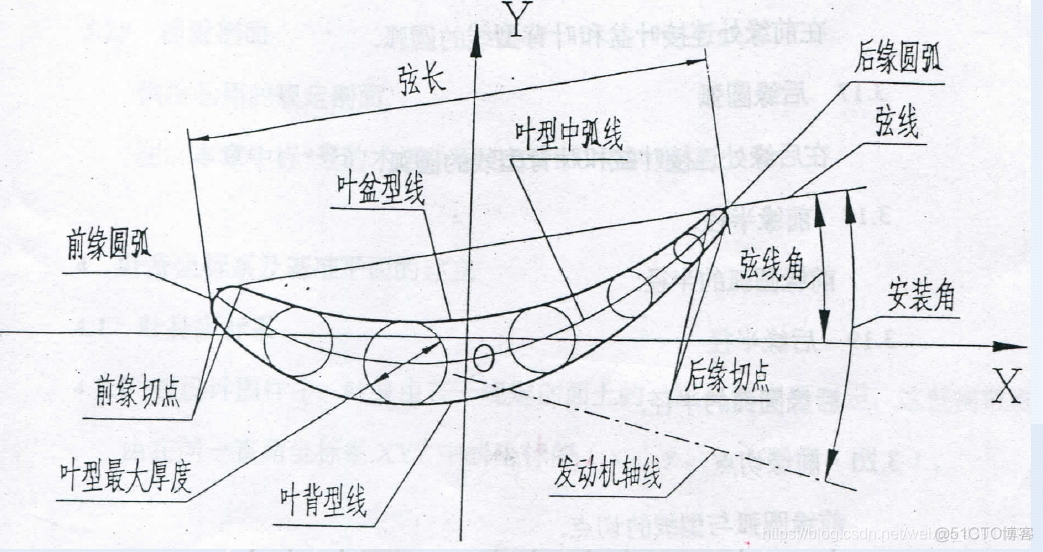 航空叶片检测之相关名词解释_最小值_03