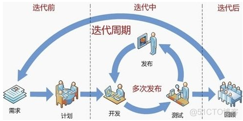 从一个故事开始谈项目与团队管理_复用_07