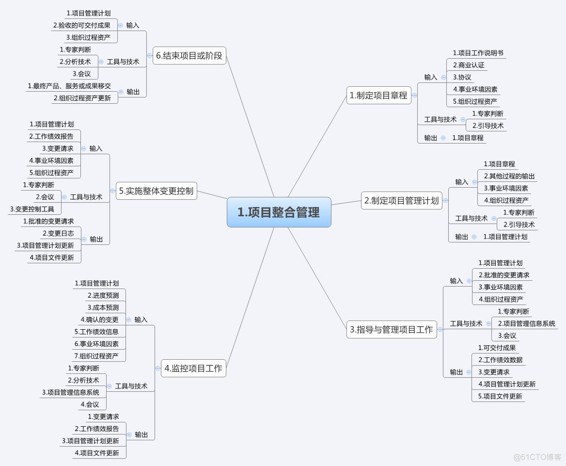 从一个故事开始谈项目与团队管理_复用_14