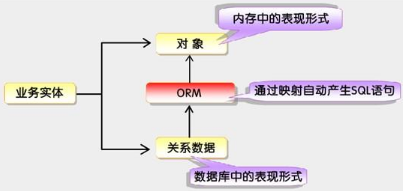 SpringBoot学习笔记（四）——Spring Boot集成MyBatis起步_xml_05