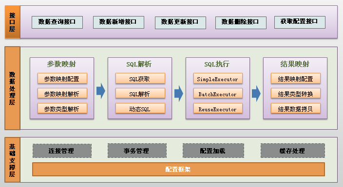 SpringBoot学习笔记（四）——Spring Boot集成MyBatis起步_sql_09