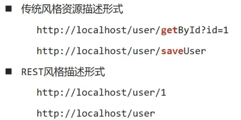 SpringBoot学习笔记（三）——Spring MVC控制器、 Restful、Swagger_java_24