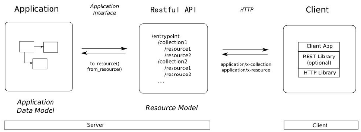 Spring MVC 学习总结（九）——Spring MVC实现RESTful与JSON（Spring MVC为前端提供服务）_ajax_23