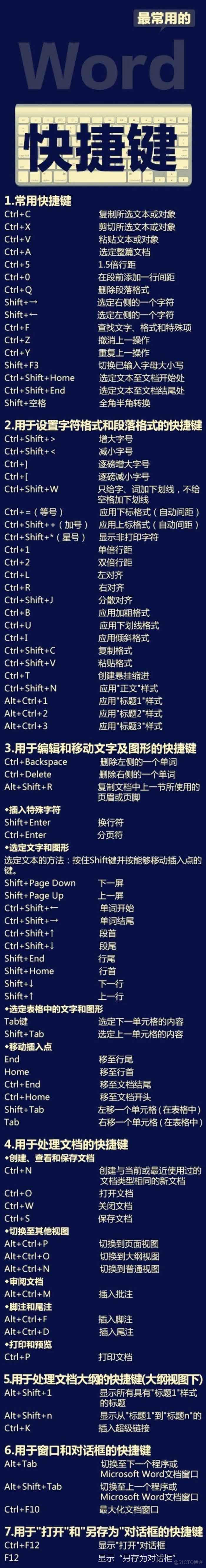 常用快捷键大全_当前页_03
