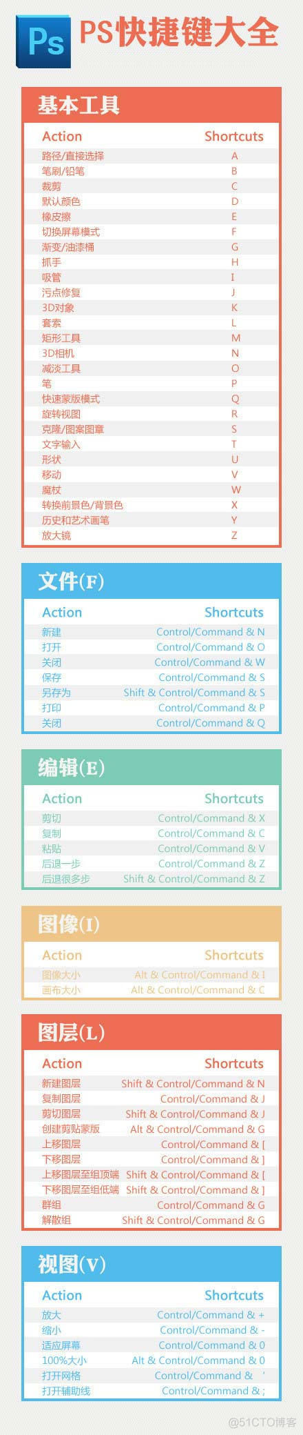 常用快捷键大全_当前页_04