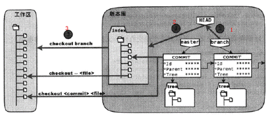 一个小时学会Git_Git_66