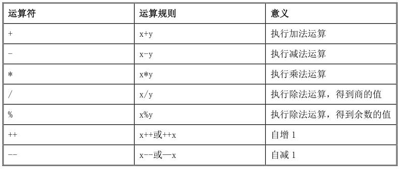 C 编程基础第三章 C 运算符和选择语句 Wx629da629a25的技术博客 51cto博客