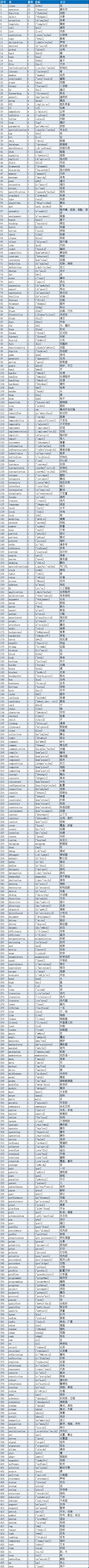 一种绝对提高开发水平的方法_ide_03