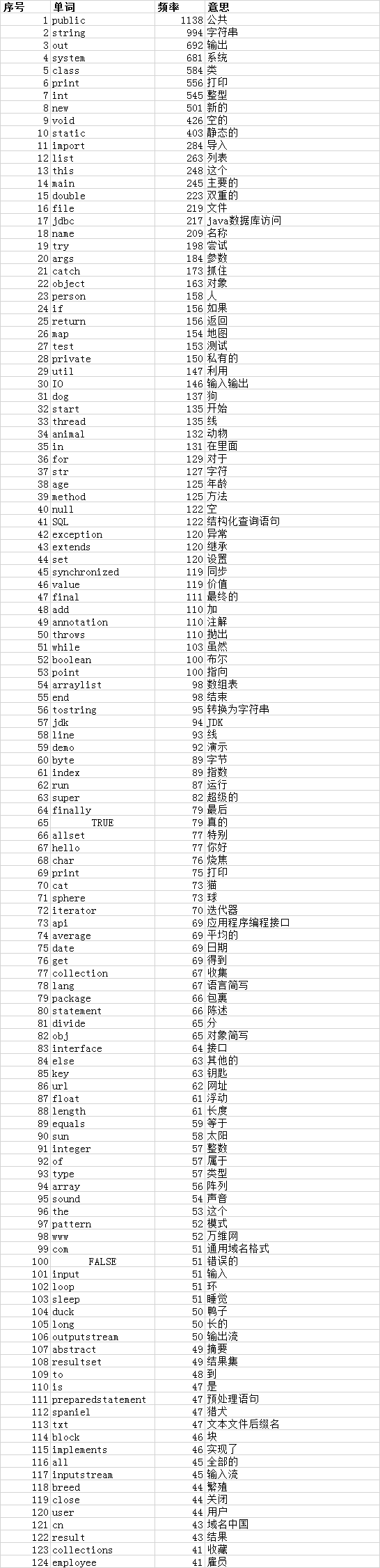 一种绝对提高开发水平的方法_java_05