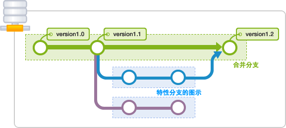 一个小时学会Git_Git_90