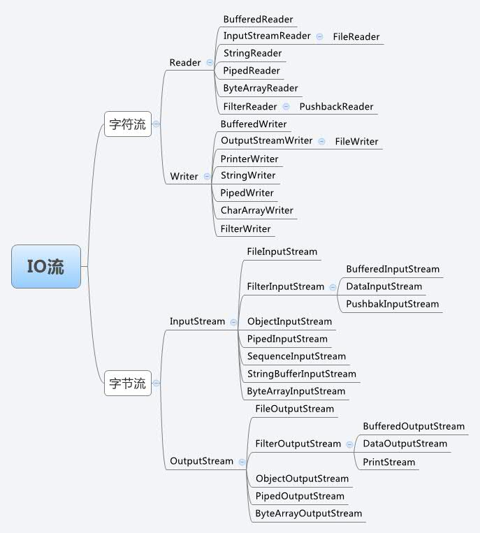 JavaSE学习总结（十七）—— IO流_文件名_02