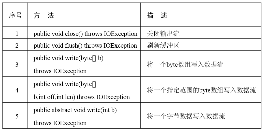 JavaSE学习总结（十七）—— IO流_字节流_11