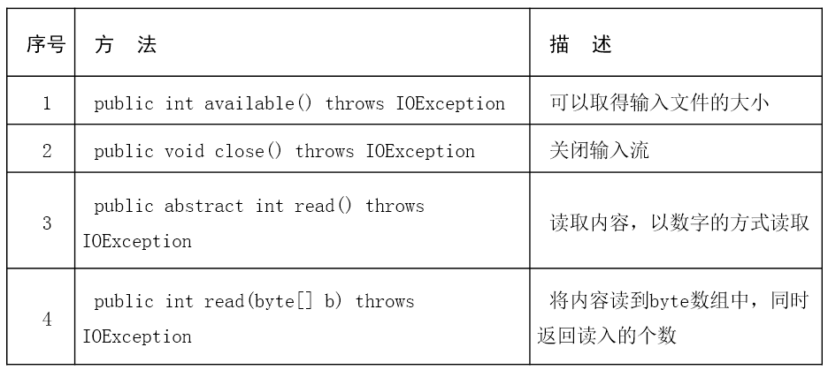 JavaSE学习总结（十七）—— IO流_字节流_13