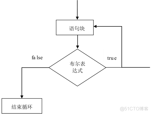 C#编程基础第四章：循环_布尔表达式_09